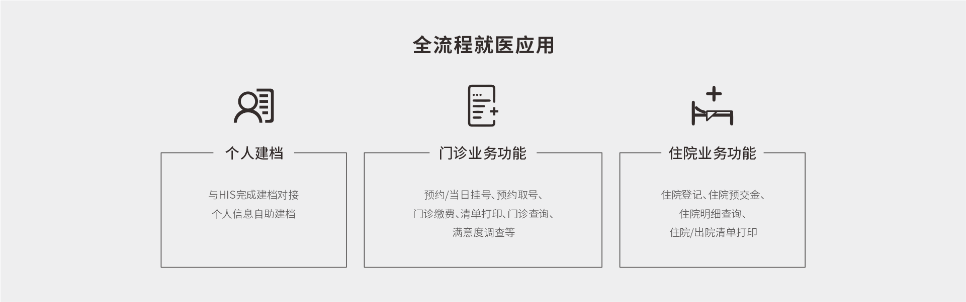 医保自助终端