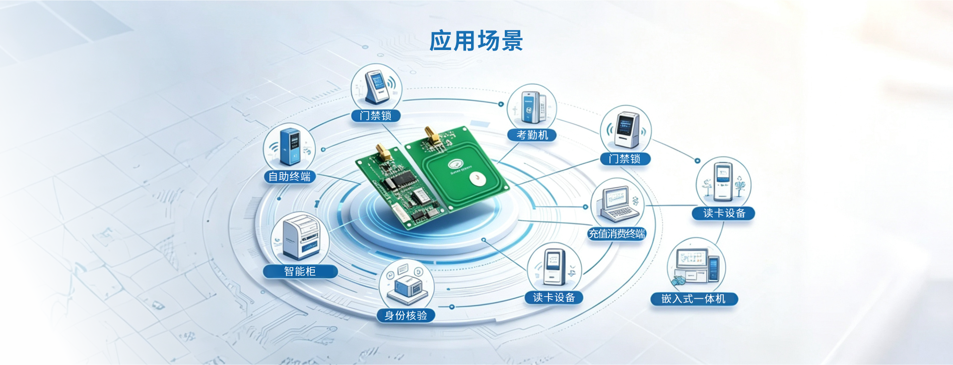 DZ-RF-MR 嵌入式模块
